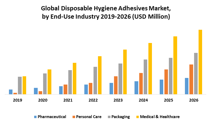 Global Disposable Hygiene Adhesives Market 1