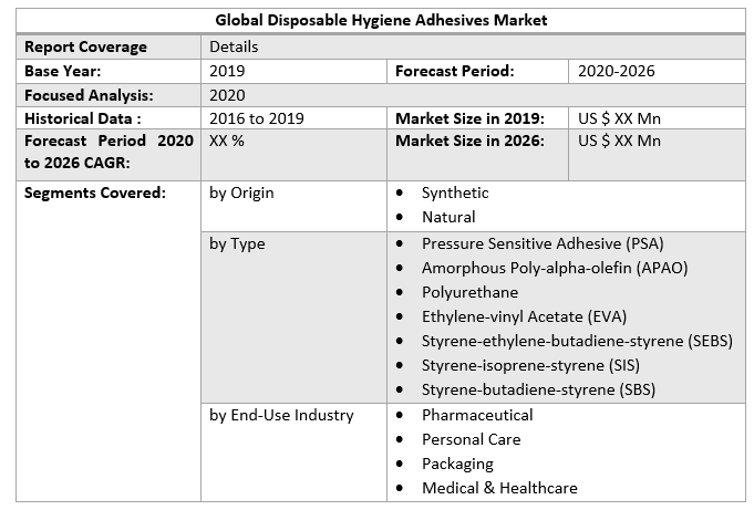 Global Disposable Hygiene Adhesives Market 3