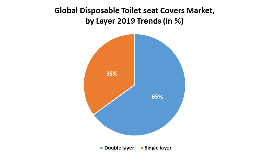 Global Disposable Toilet Seat Covers Market 1