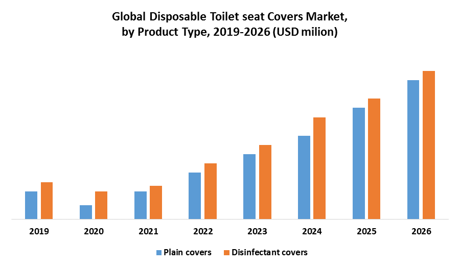 Global Disposable Toilet Seat Covers Market