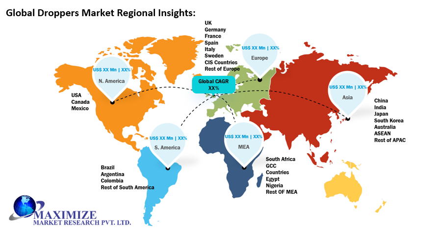 Global Droppers Market Regional Insights