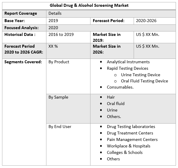 Global Drug & Alcohol Screening Market