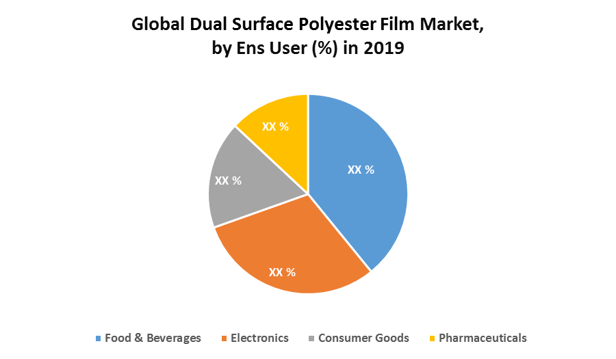 Global Dual Surface Polyester Film Market 1