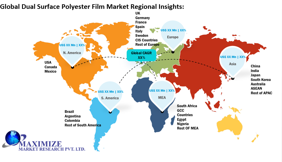 Global Dual Surface Polyester Film Market 2