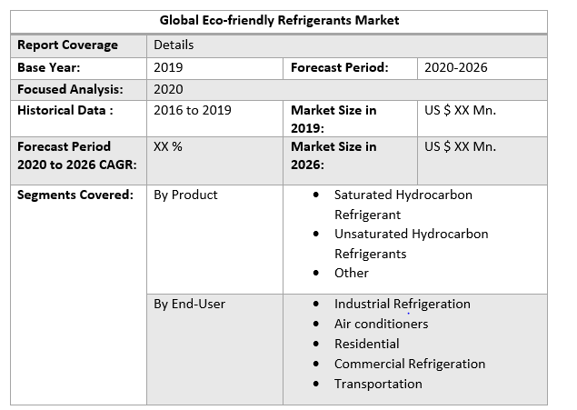 Global Eco-friendly Refrigerants Market 3