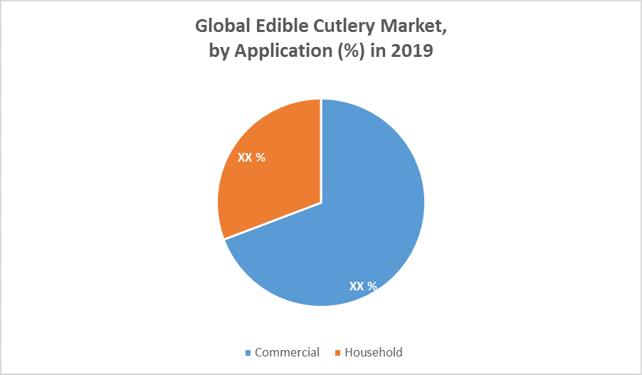 Global Edible Cutlery Market 1