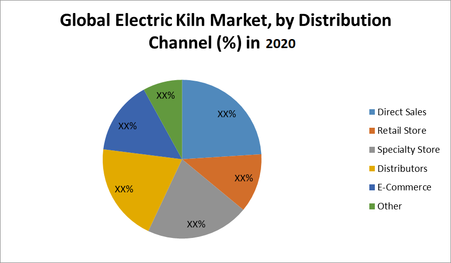 Global-Electric-Kiln-Market