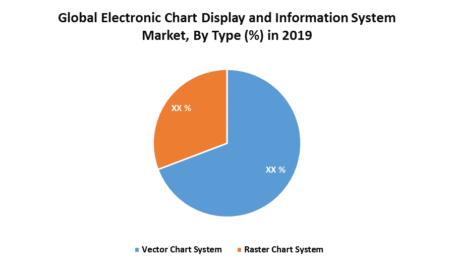 Global Electronic Chart Display and Information System (ECDIS) Market 1