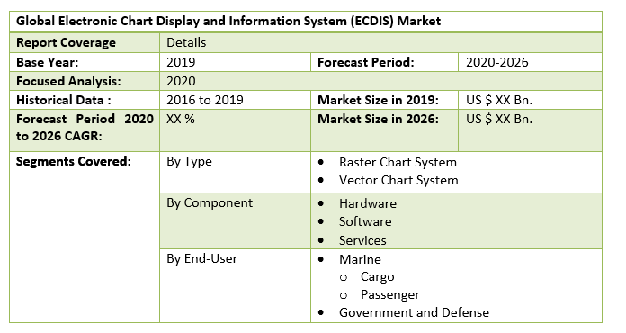 Global Electronic Chart Display and Information System (ECDIS) Market 3