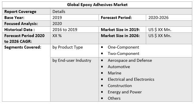 Global Epoxy Adhesives Market