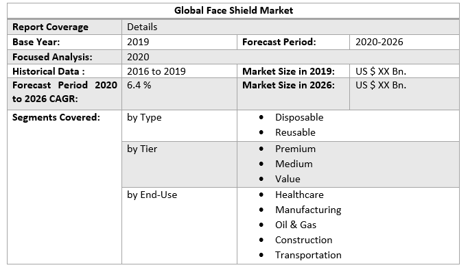 Global Face Shield Market 3