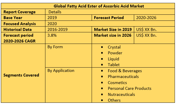 Global Fatty Acid Ester of Ascorbic Acid Market 2
