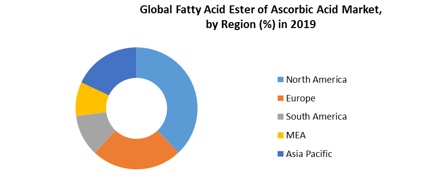 Global Fatty Acid Ester of Ascorbic Acid Market 3