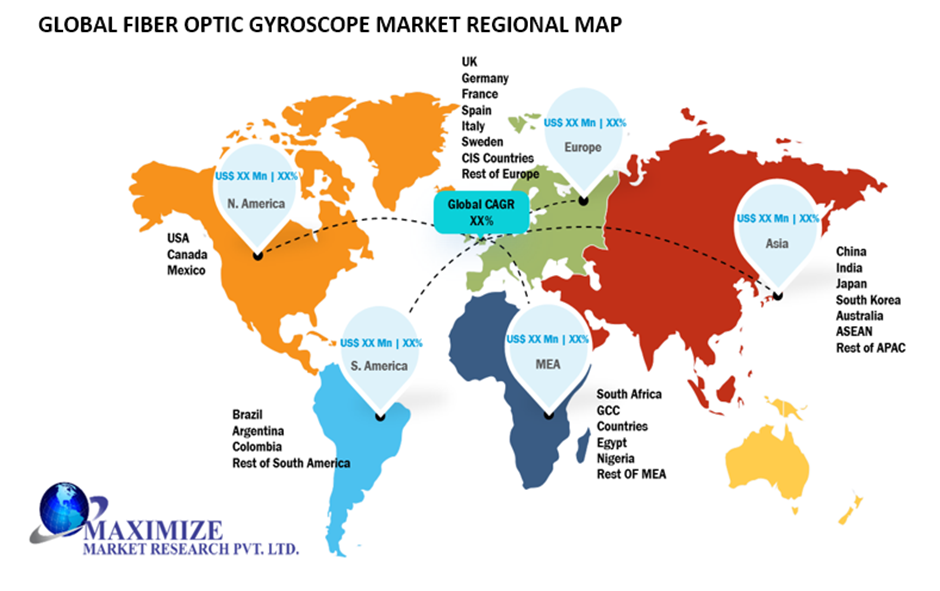 Global Fiber Optic Gyroscope Market Regional Insights