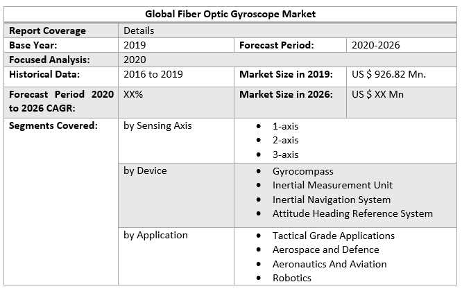 Global Fiber Optic Gyroscope Market