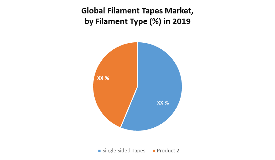 Global Filament Tapes Market 1