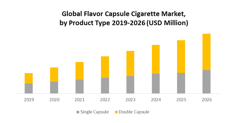 Global Flavor Capsule Cigarette Market 1