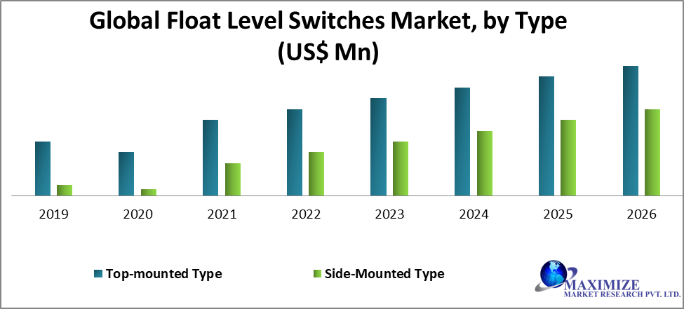 Global Float Level Switches Market