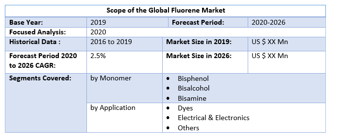 Global Fluorene Market 2
