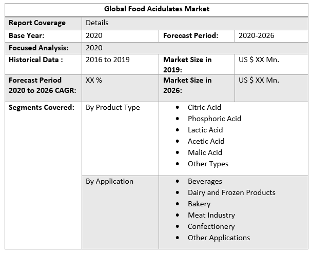 Global Food Acidulates Market
