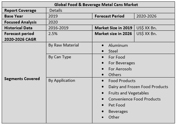 Global Food & Beverage Metal Cans Market