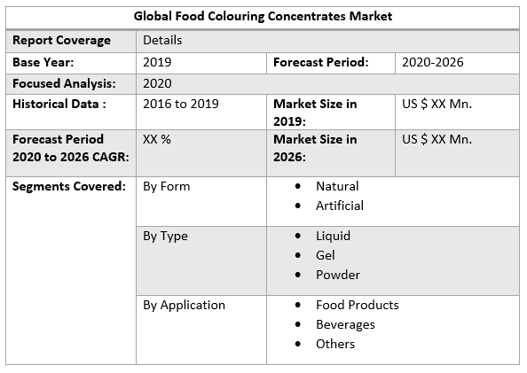 Global Food Colouring Concentrates Market