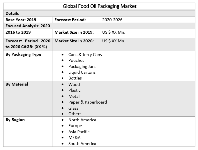 Global Food Oil Packaging Market
