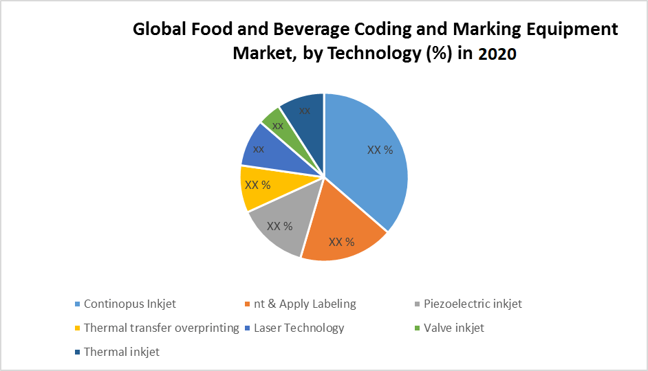 Global-Food-and-Beverage-Coding-and-Marking-Equipment-Market
