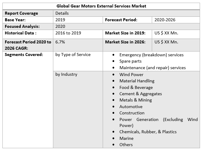 Global Gear Motors External Services Market 2