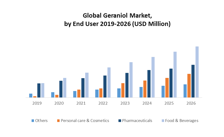 Global Geraniol Market 1