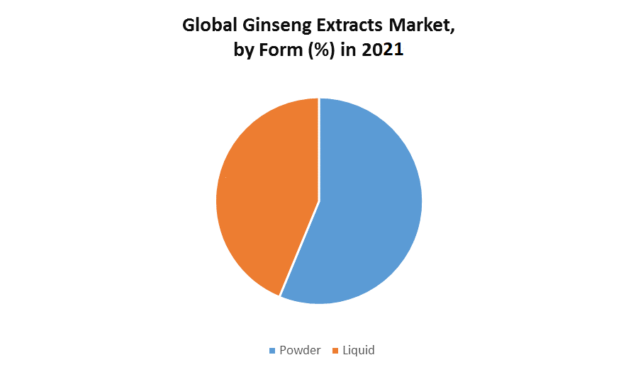 Ginseng-Extracts-Market