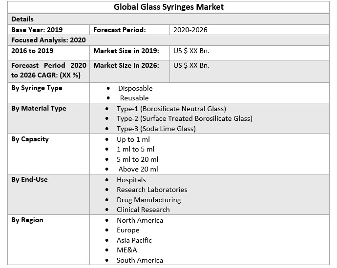 Global Glass Syringes Market 2