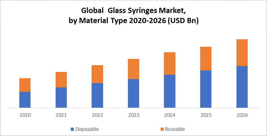 Global Glass Syringes Market