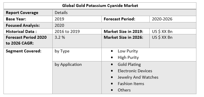 Global Gold Potassium Cyanide Market 3