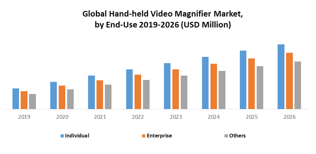 Global Hand-held Video Magnifier Market