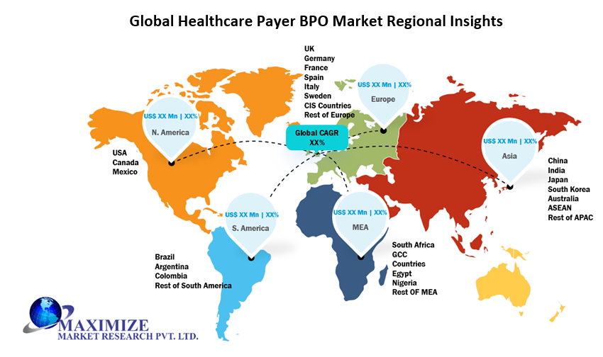 Global Healthcare Payer BPO Market 1