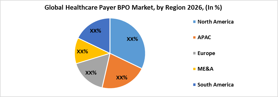 Global Healthcare Payer BPO Market 3