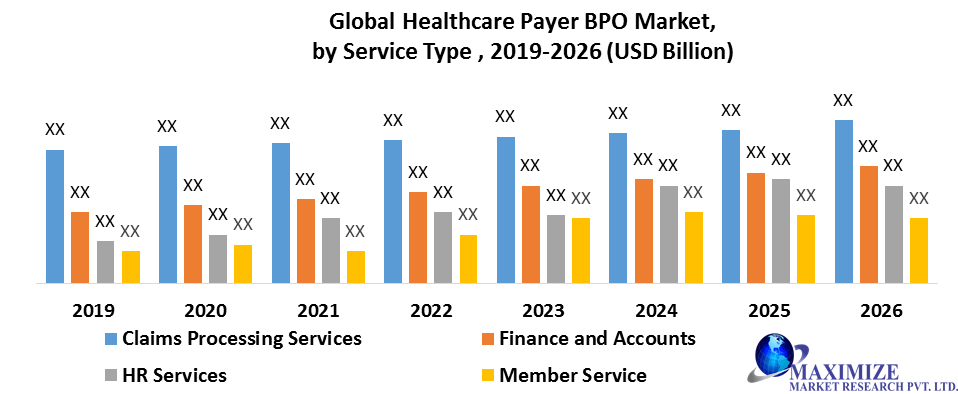 Global Healthcare Payer BPO Market: Industry Analysis and Forecast 2026