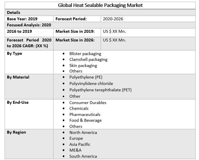 Global Heat Sealable Packaging Market 2