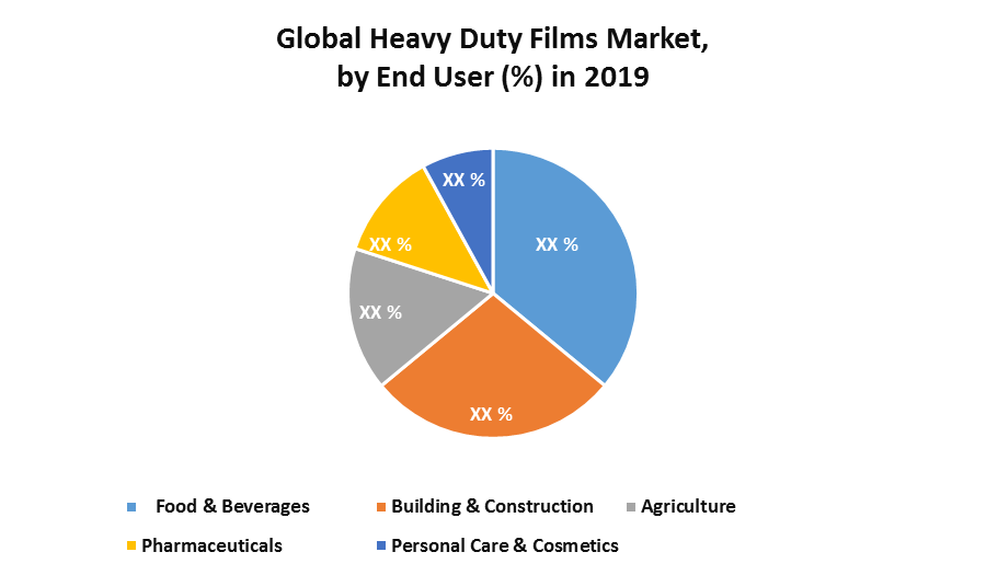 Global Heavy Duty Films Market 1