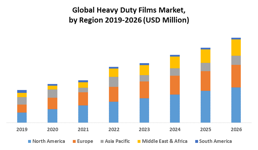 Global Heavy Duty Films Market