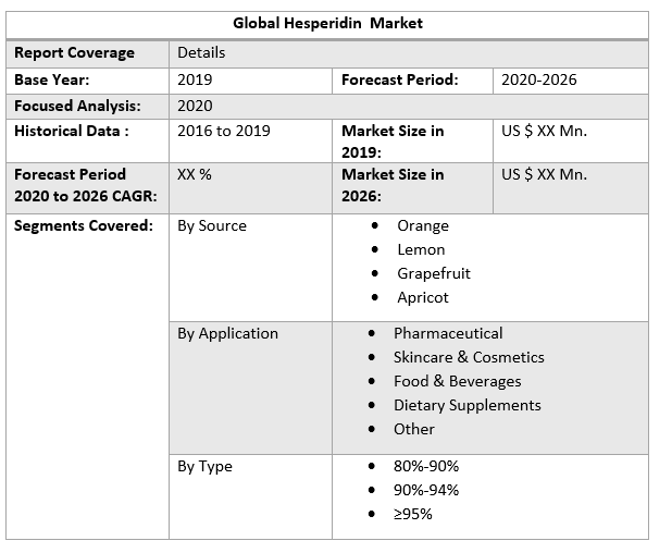 Global Hesperidin Market 3