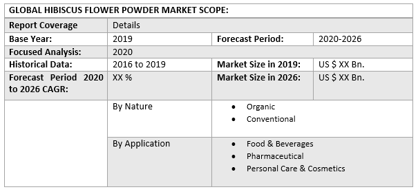 Global Hibiscus Flower Powder Market