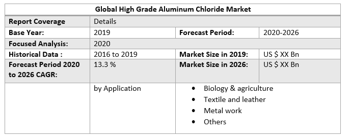 Global High Grade Aluminum Chloride Market 3