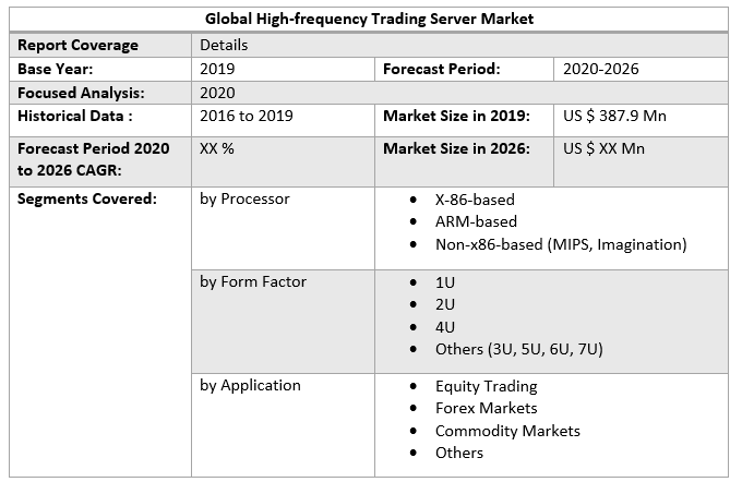 Global High-frequency Trading Server Market 2