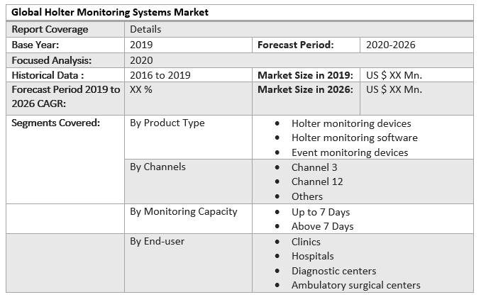 Global Holter Monitoring Systems Market 2