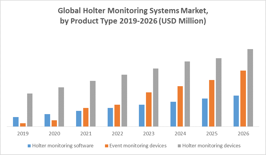 Global Holter Monitoring Systems Market