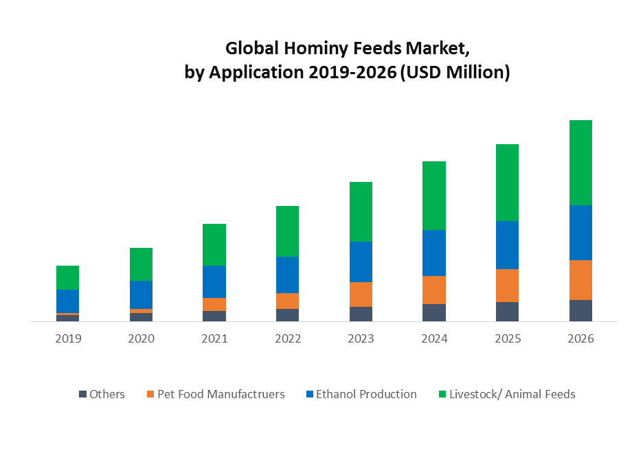 Global Hominy Feed Market 1