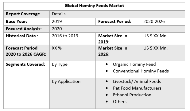 Global Hominy Feed Market 3