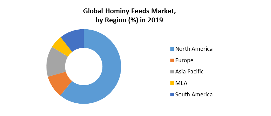 Global Hominy Feed Market 4